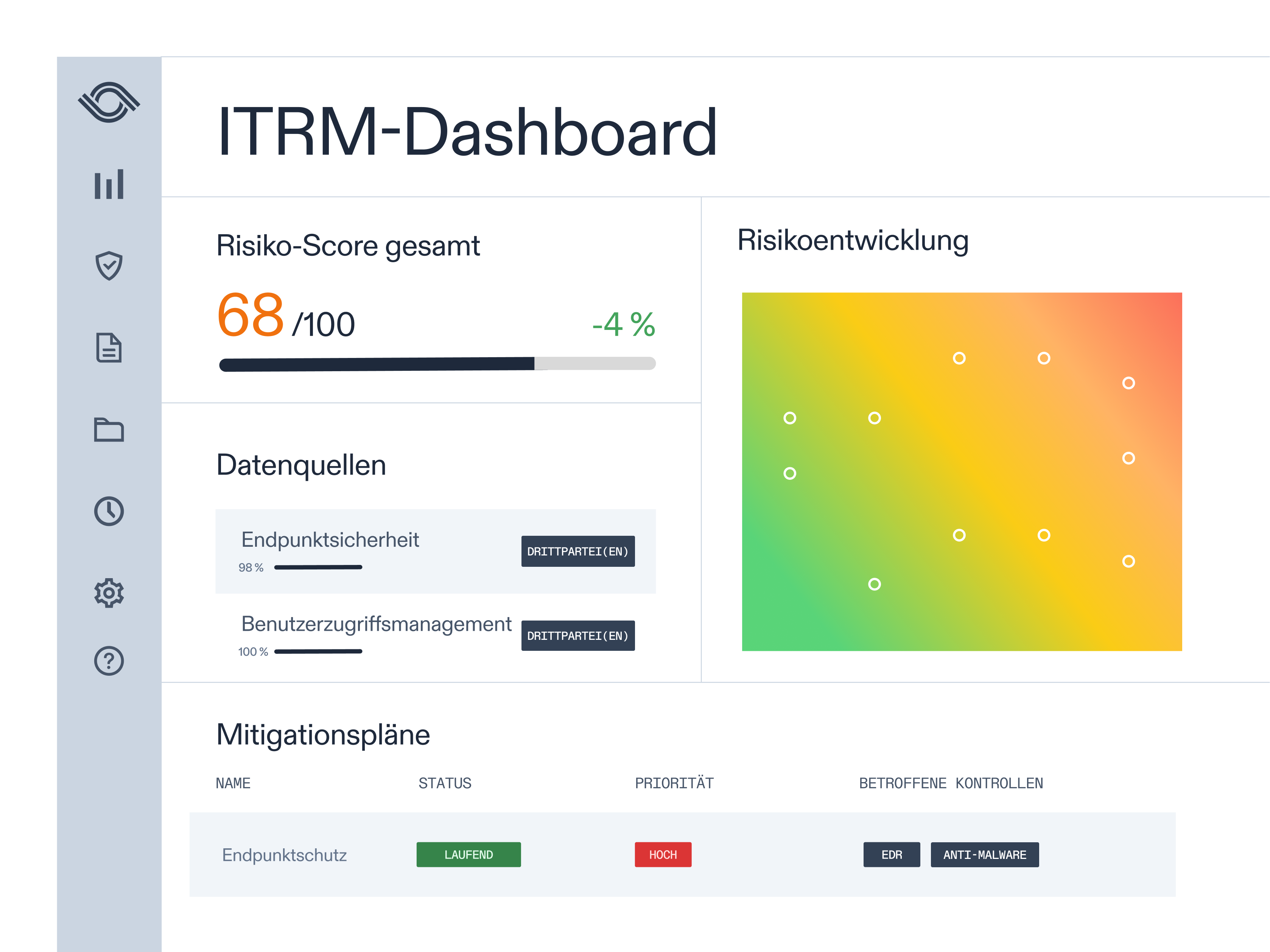 ITRM dashboard