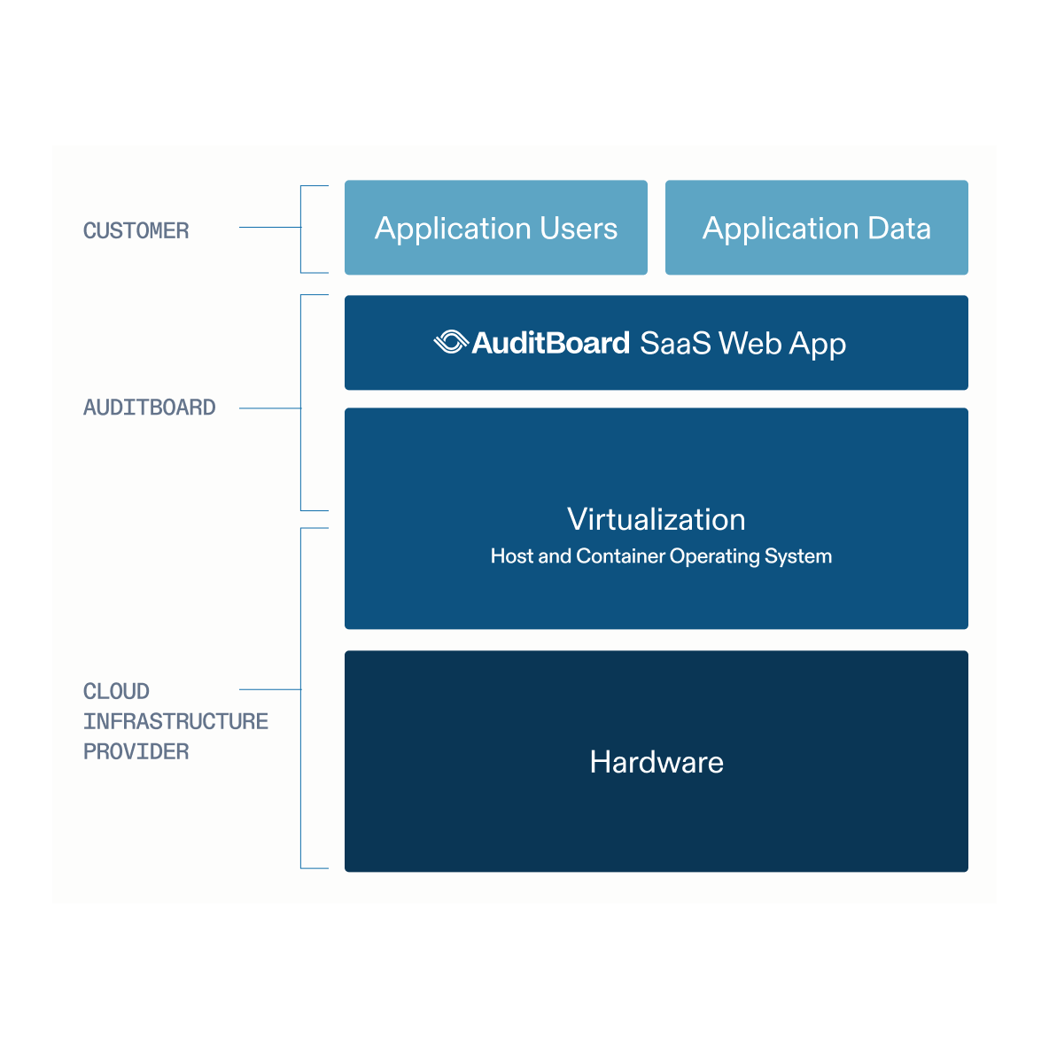 Optro technology infrastructure