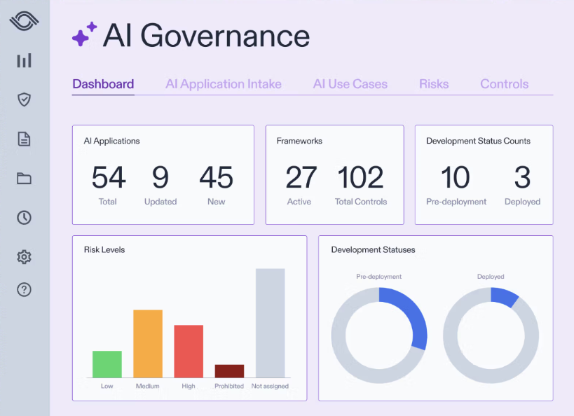 Optro AI Governance dashboard showing AI systems, risk levels, deployment status, and governance activity across the enterprise.