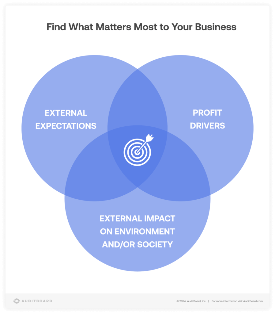 What matters to your business?