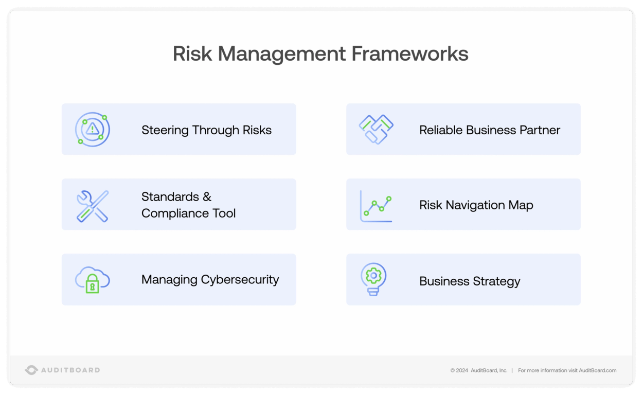 Risk Management Framework: A Comprehensive Breakdown