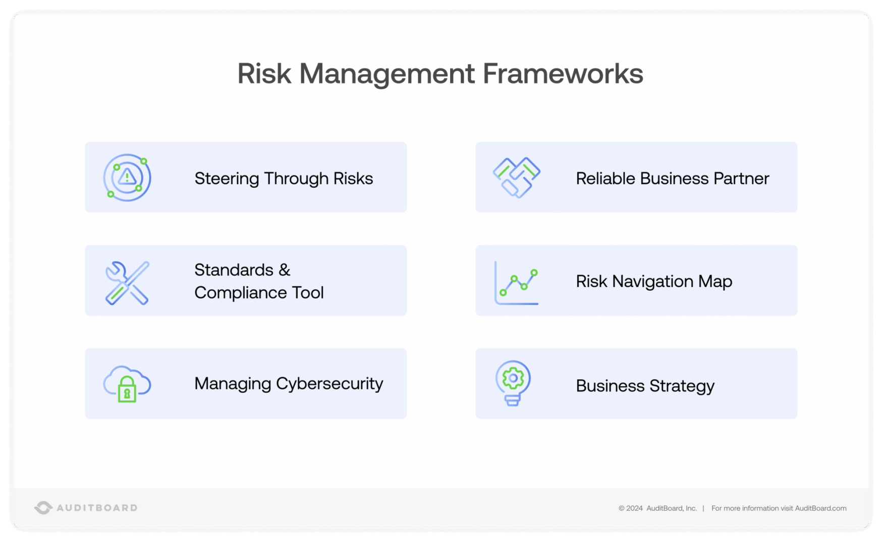 Risk Management Framework: A Comprehensive Breakdown