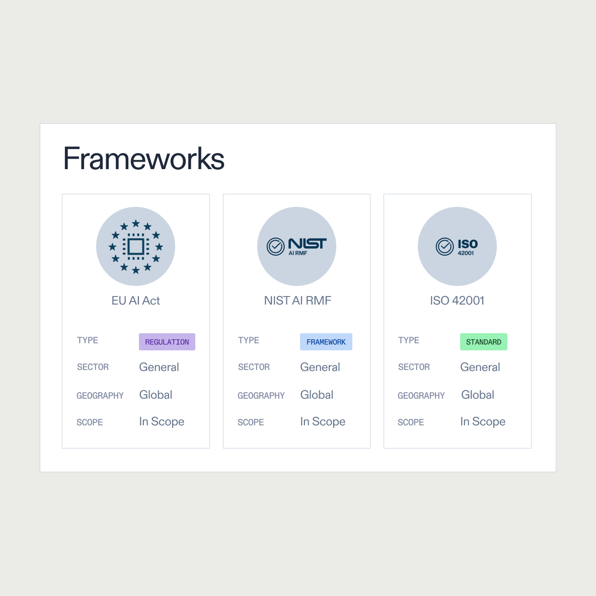 Achieve compliance with AI standards