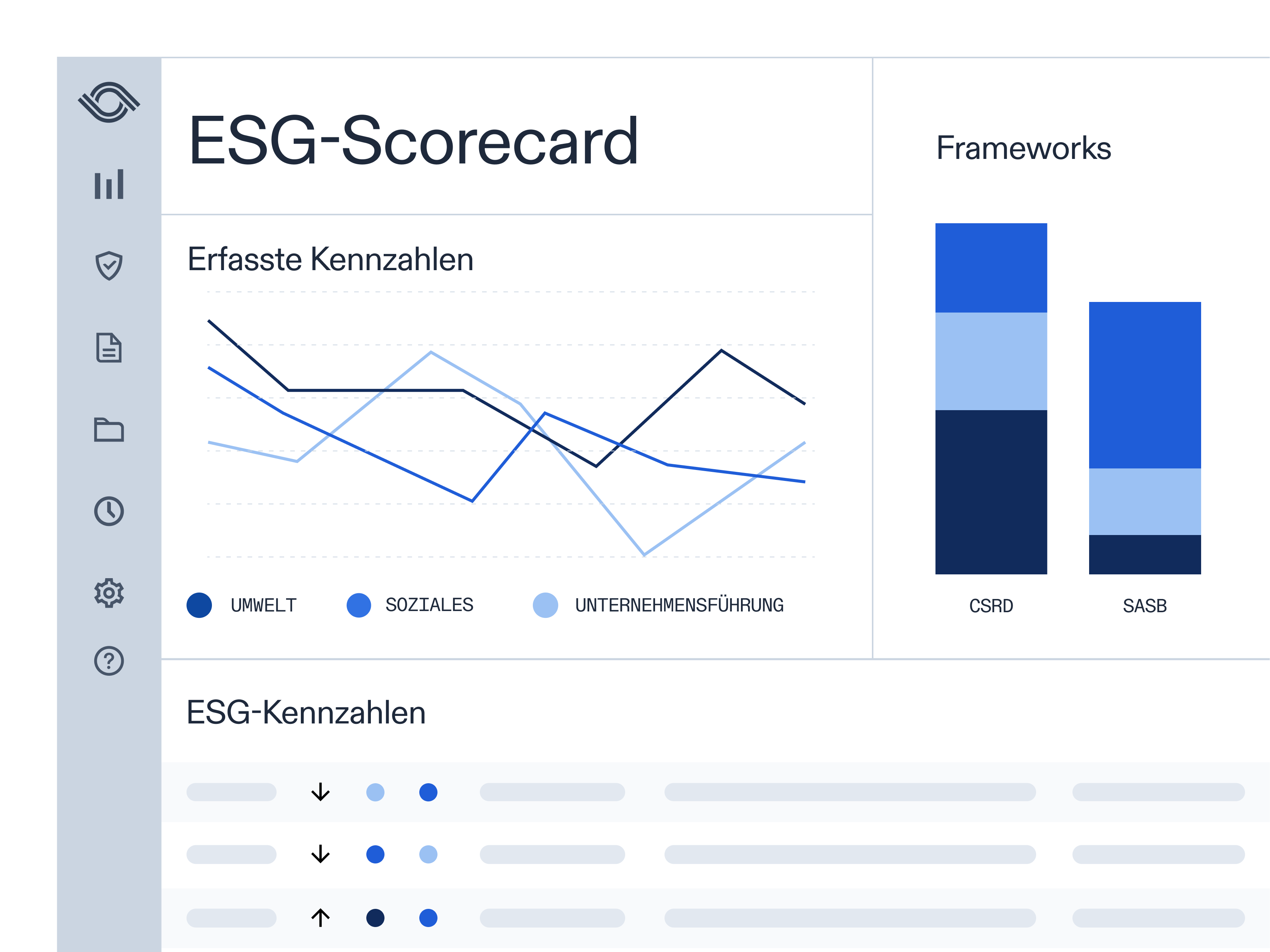 ESG dashboard showing metrics captured, frameworks, and ESG metrics