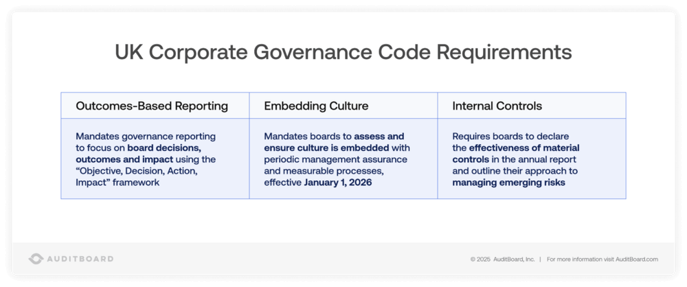 Understanding the UK Corporate Governance Code: The Complete Guide