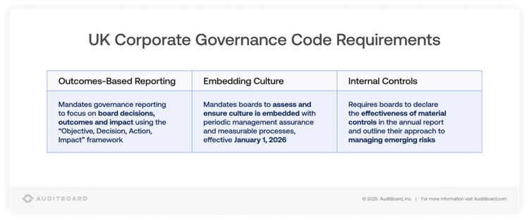 Understanding the UK Corporate Governance Code: The Complete Guide