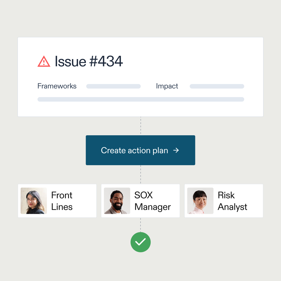 INFOSEC-Scale IT Compliance