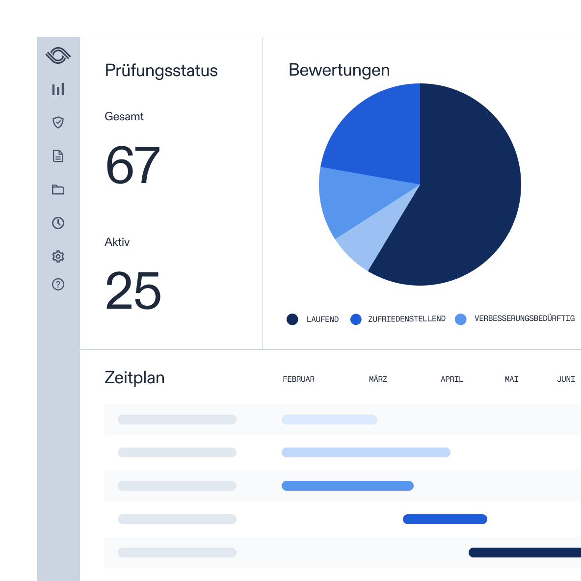 Optro dashboard showing audit status, ratings, and schedule