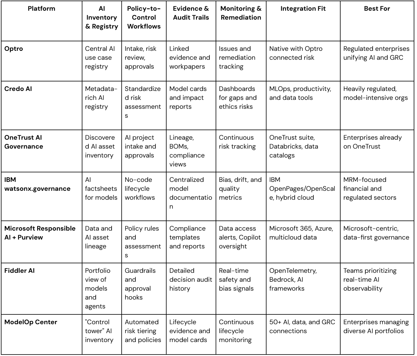 comparison table