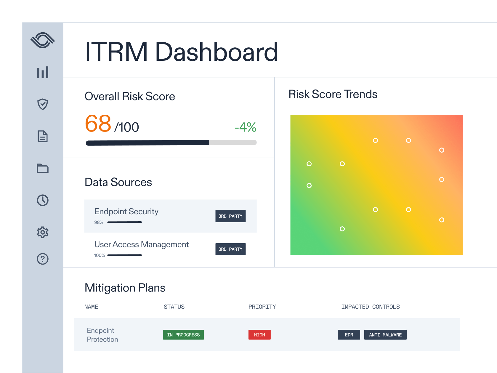 ITRM dashboard