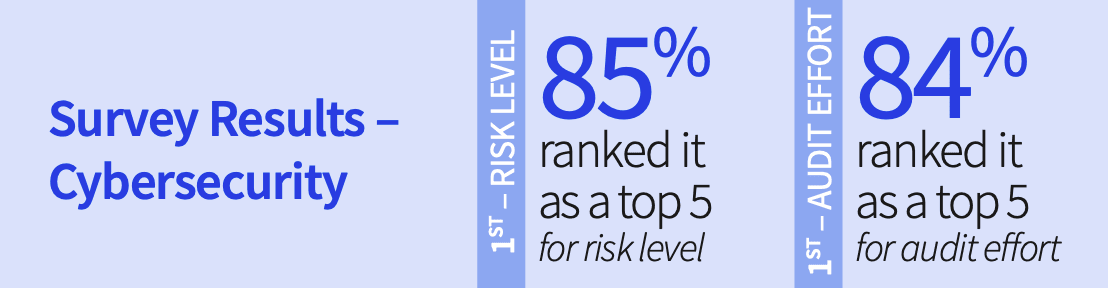 Risk in Focus 2024: North America Cybersecurity