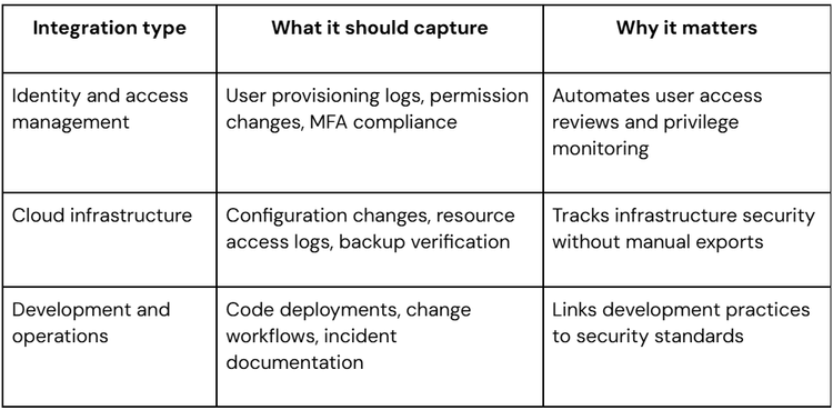 Best SOC 2 compliance software for long-term readiness