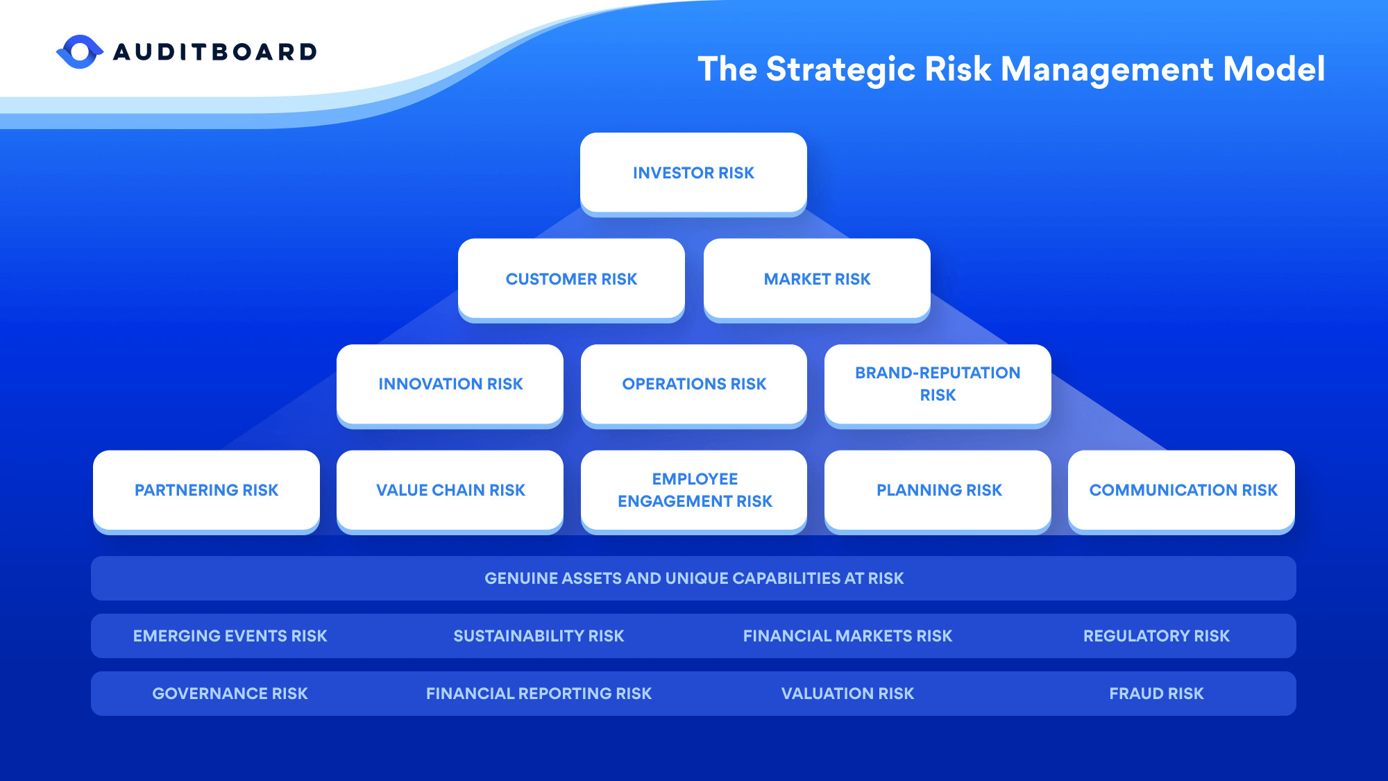 Strategic Risk Management Example