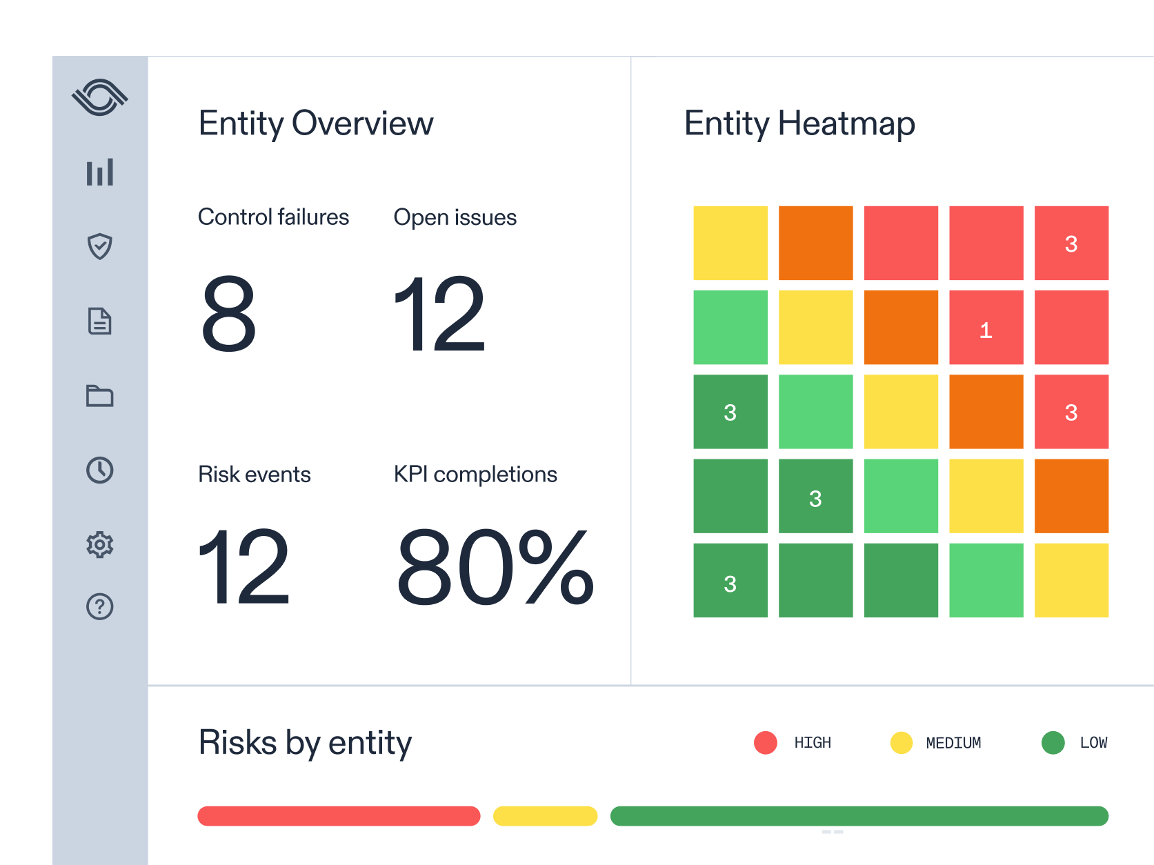 Optro dashboard showcasing entity overview, entity heatmap, and risks by entity
