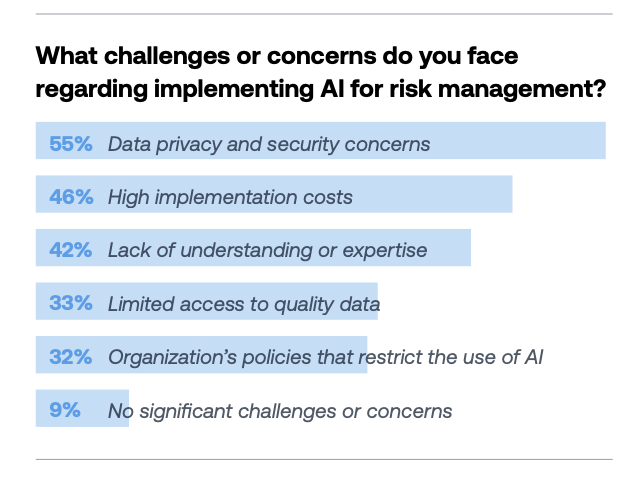 Connected Risk and AI