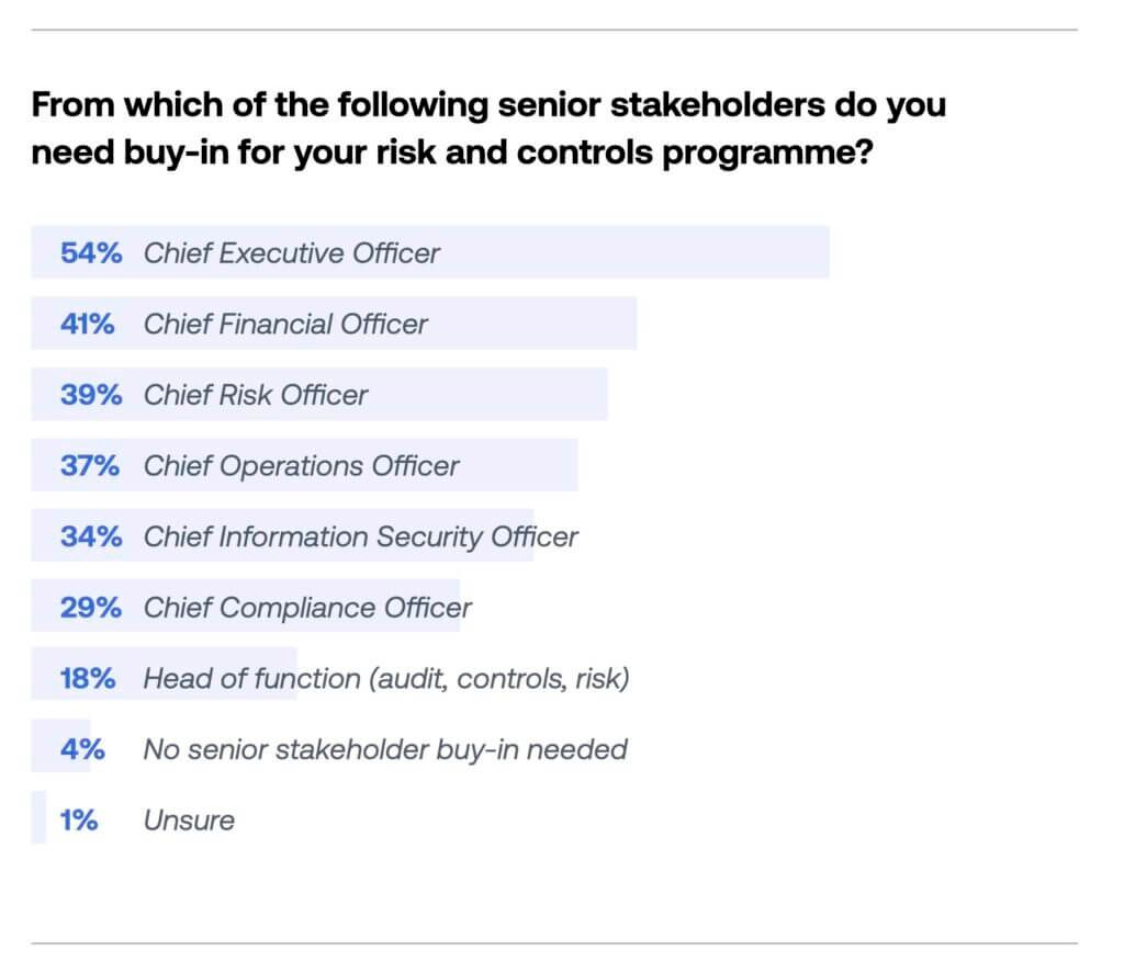 UK Corporate Governance Code Key Stakeholders