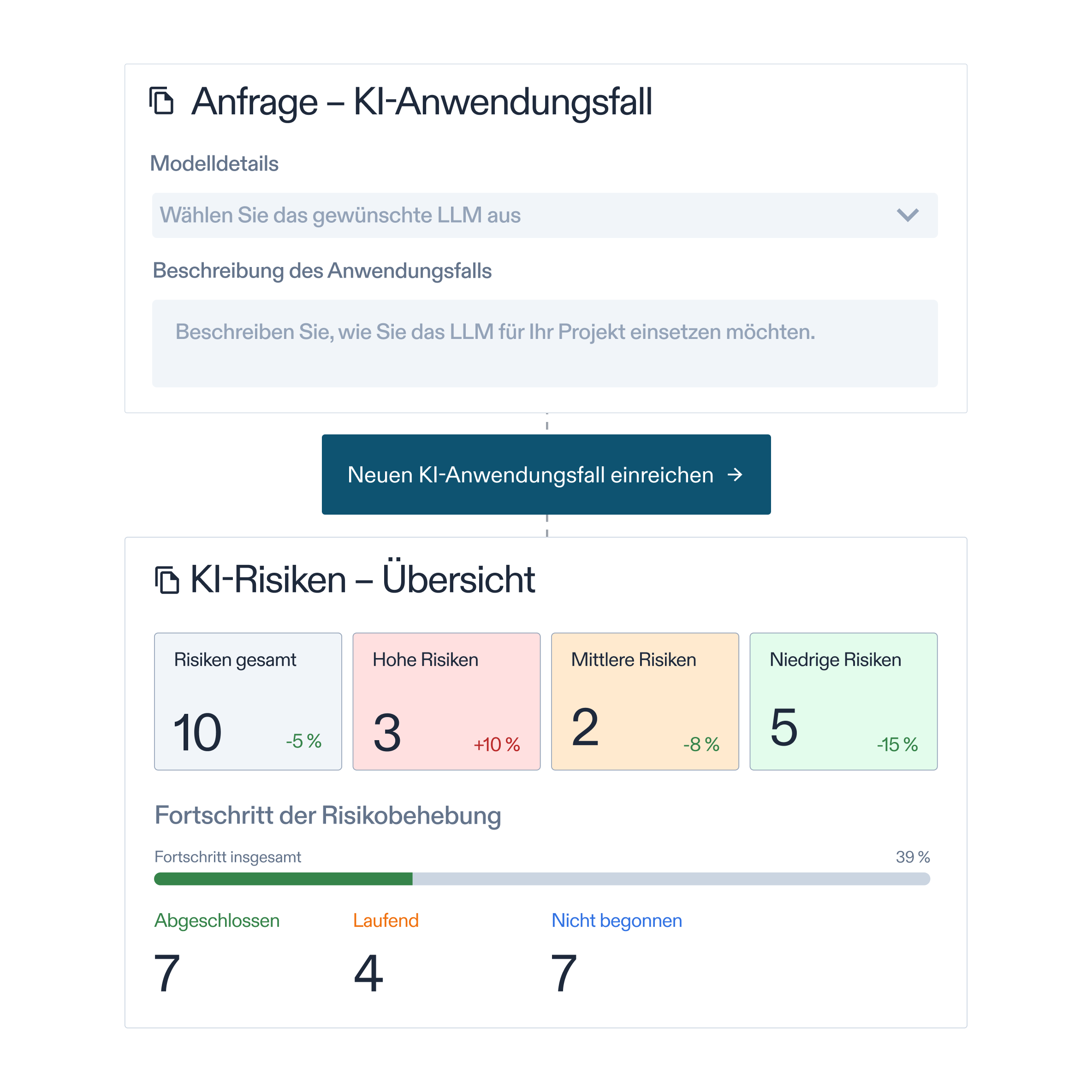 AI risk overview dashboard