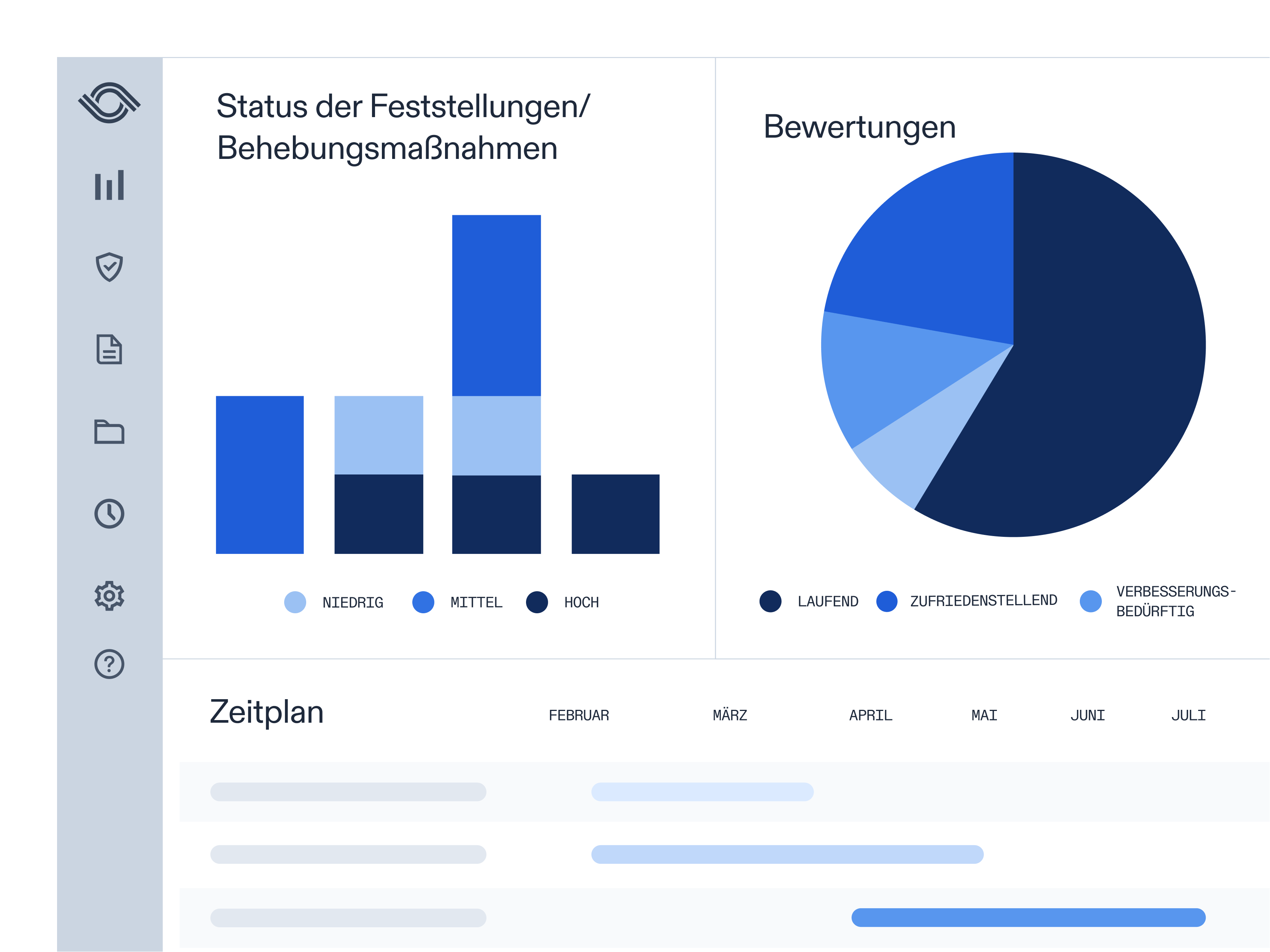 OpsAudit dashboard showing issue/remediation status, ratings, and schedule