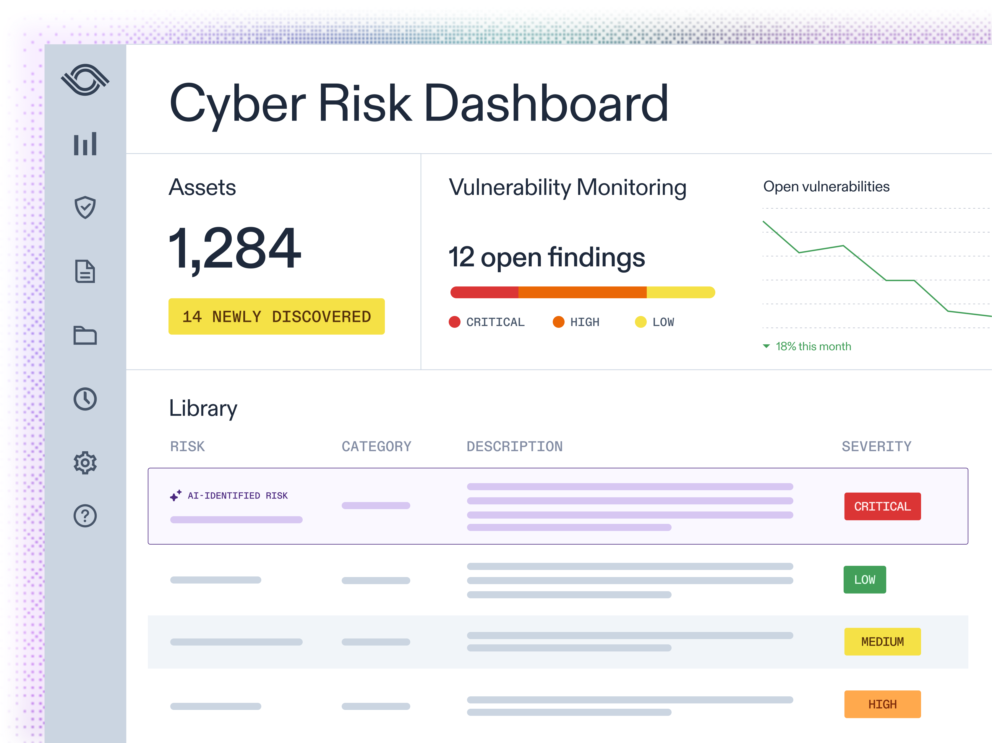 ITRM dashboard