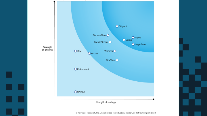 The Forrester Wave™: Governance, Risk, And Compliance Platforms, Q2 2026 grid