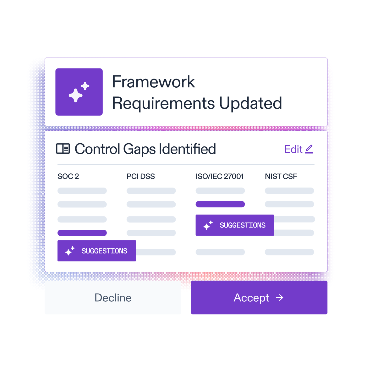 AuditBoard AI identifying control gaps within framework requirements