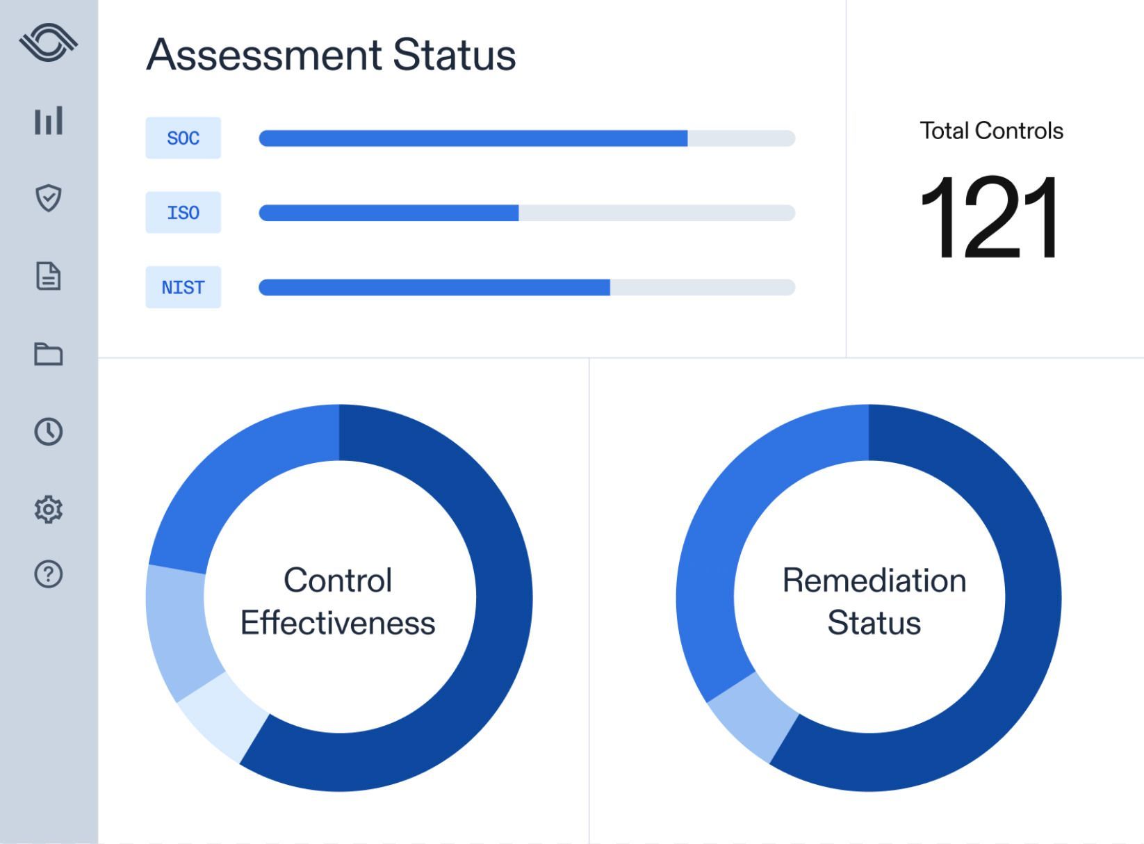 AuditBoard dashboard shows compliance assessment status across SOC, ISO, and NIST with control and remediation charts