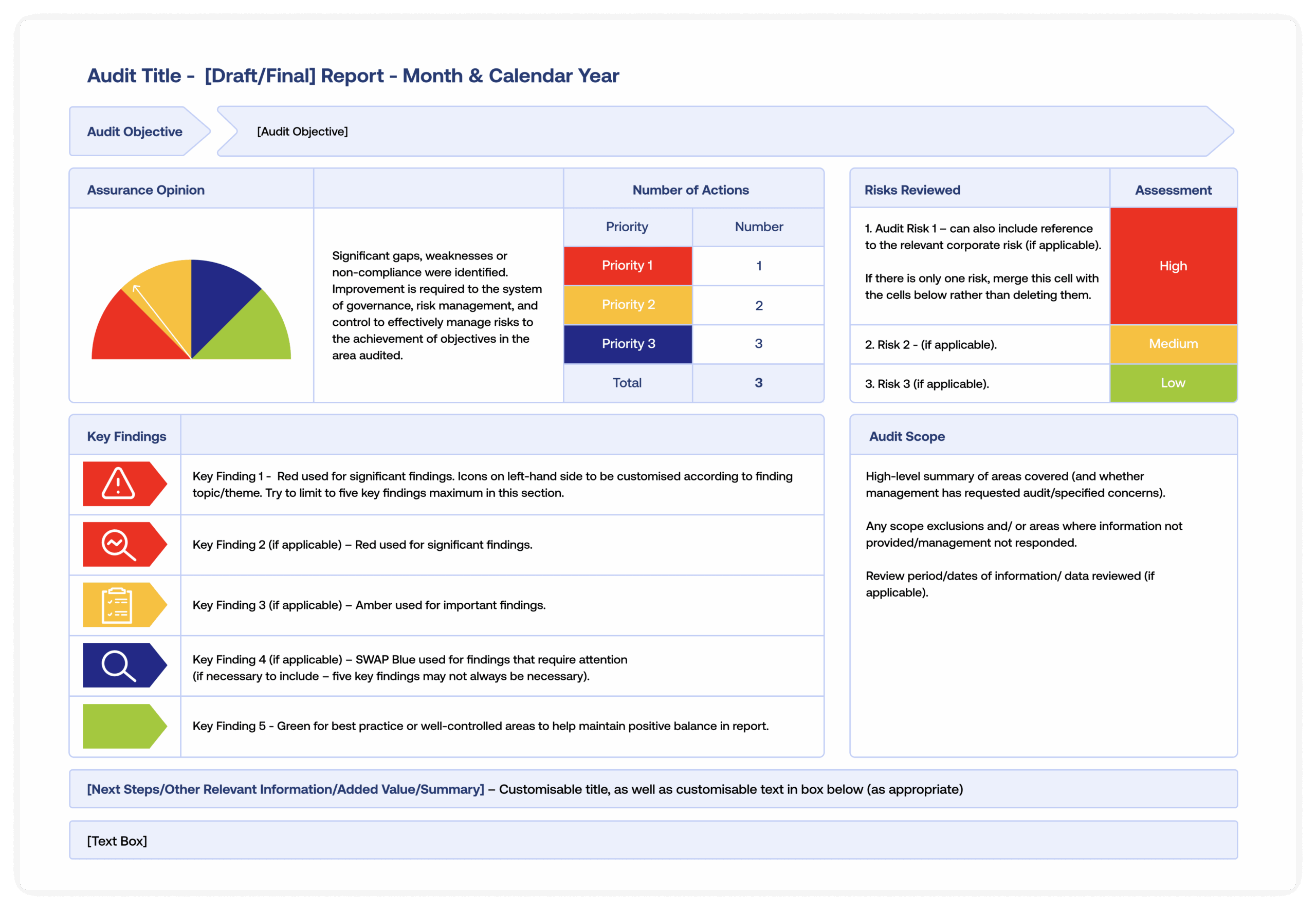 One-Page Audit Report Template