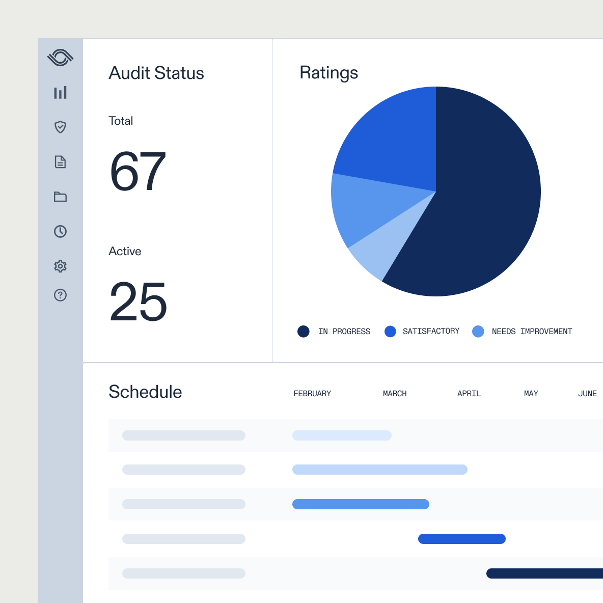 Fraud Triangle: Modernize audit management