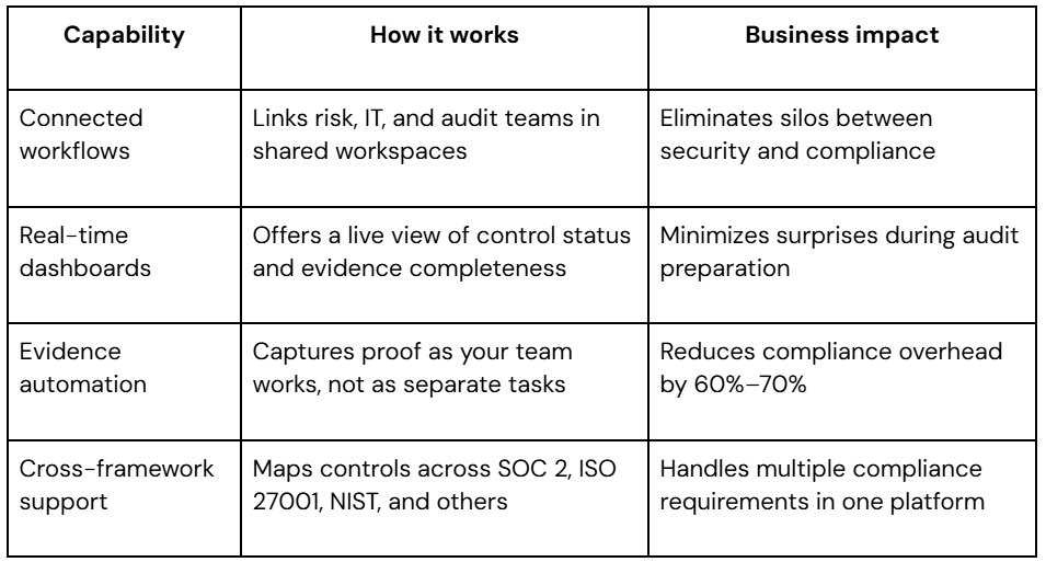 auditboard differentiators