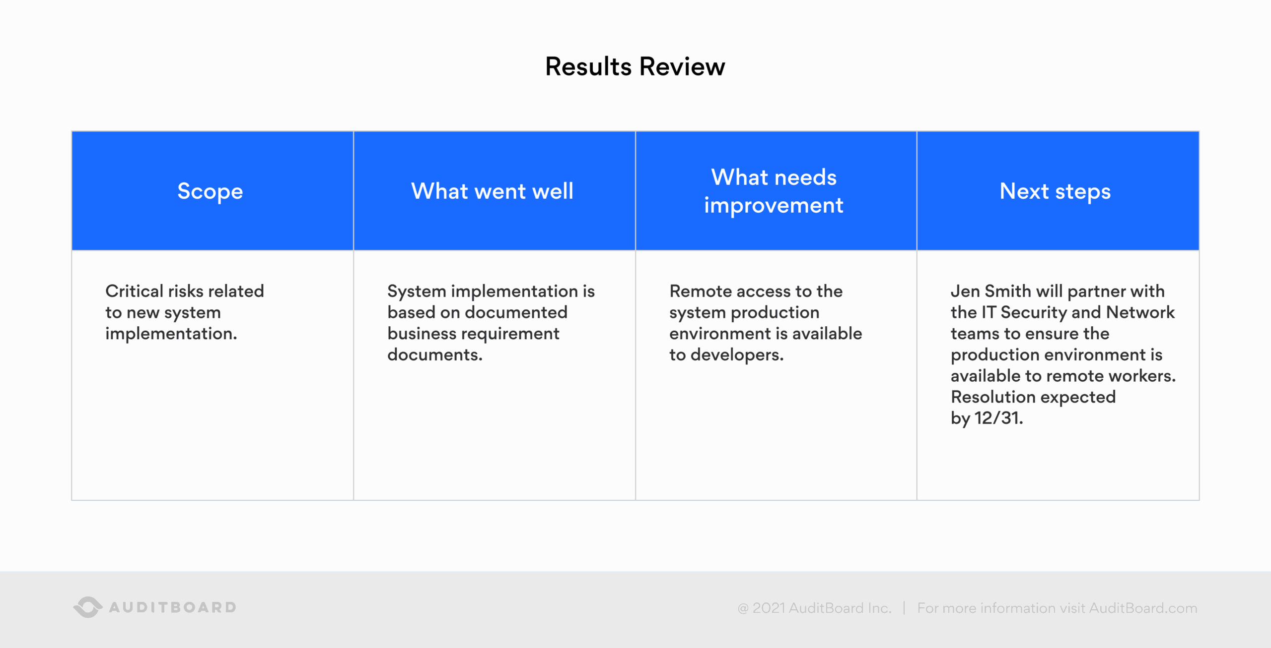 Adopting an Agile Approach to ITGCs - Risk Review