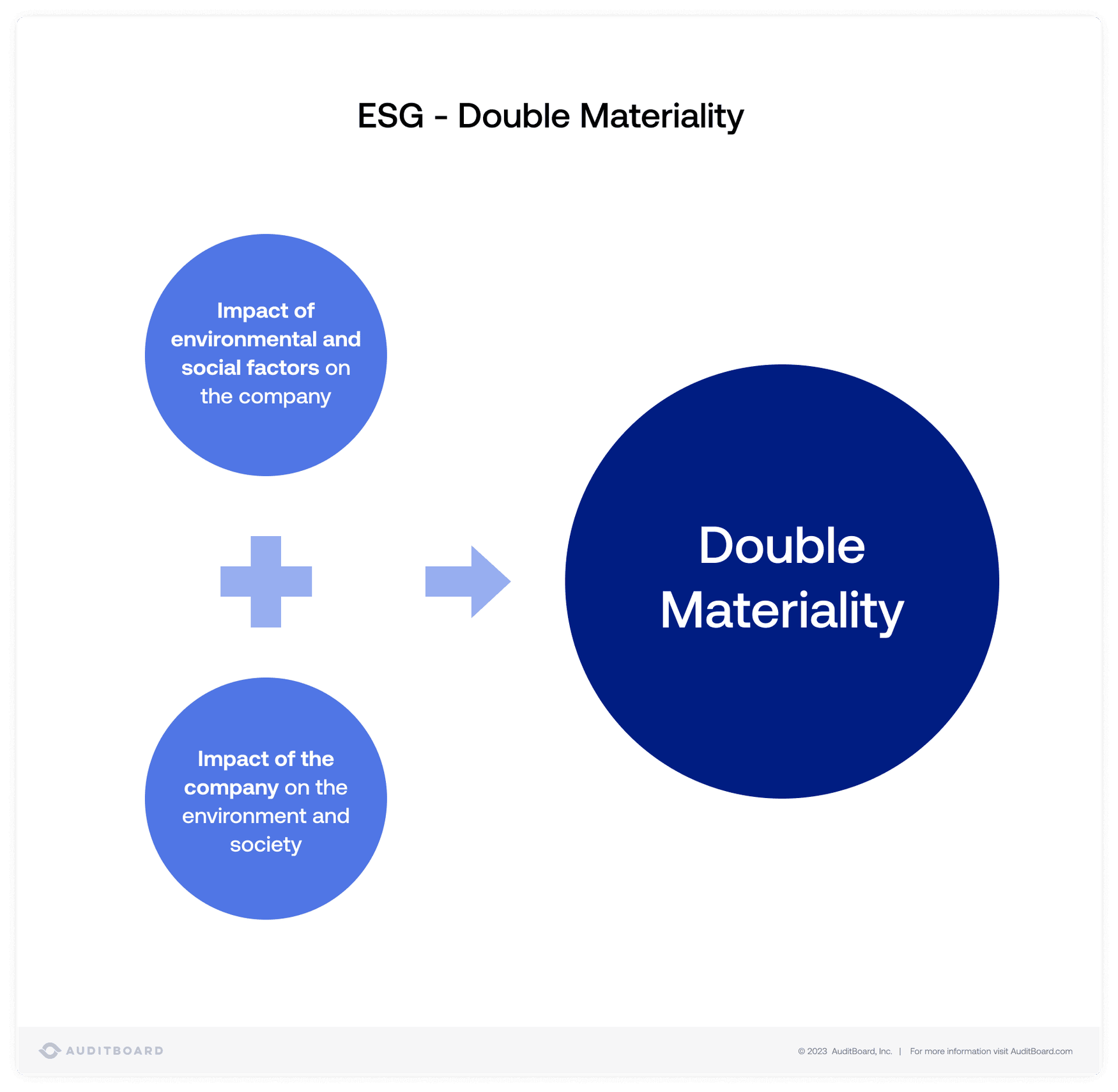 Corporate Sustainability Reporting Directive (CSRD) Guide