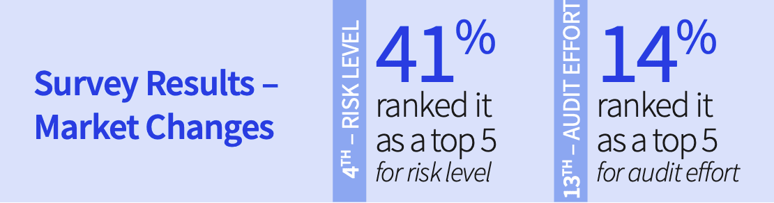 Risk in Focus 2024: North America Market Changes