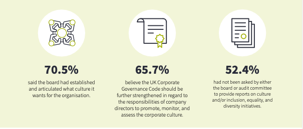 cultivating-a-healthy-culture-board-articulated-culture-graphic