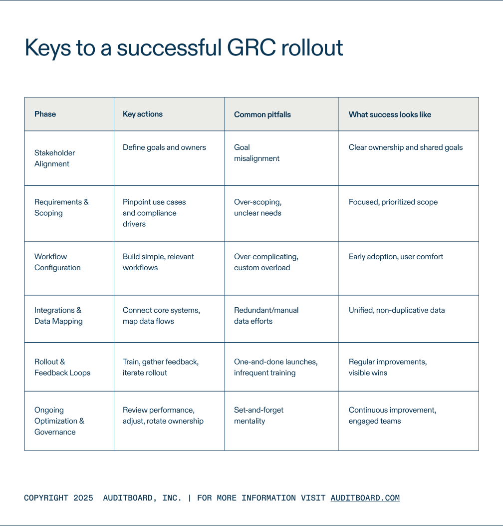 grc implementation