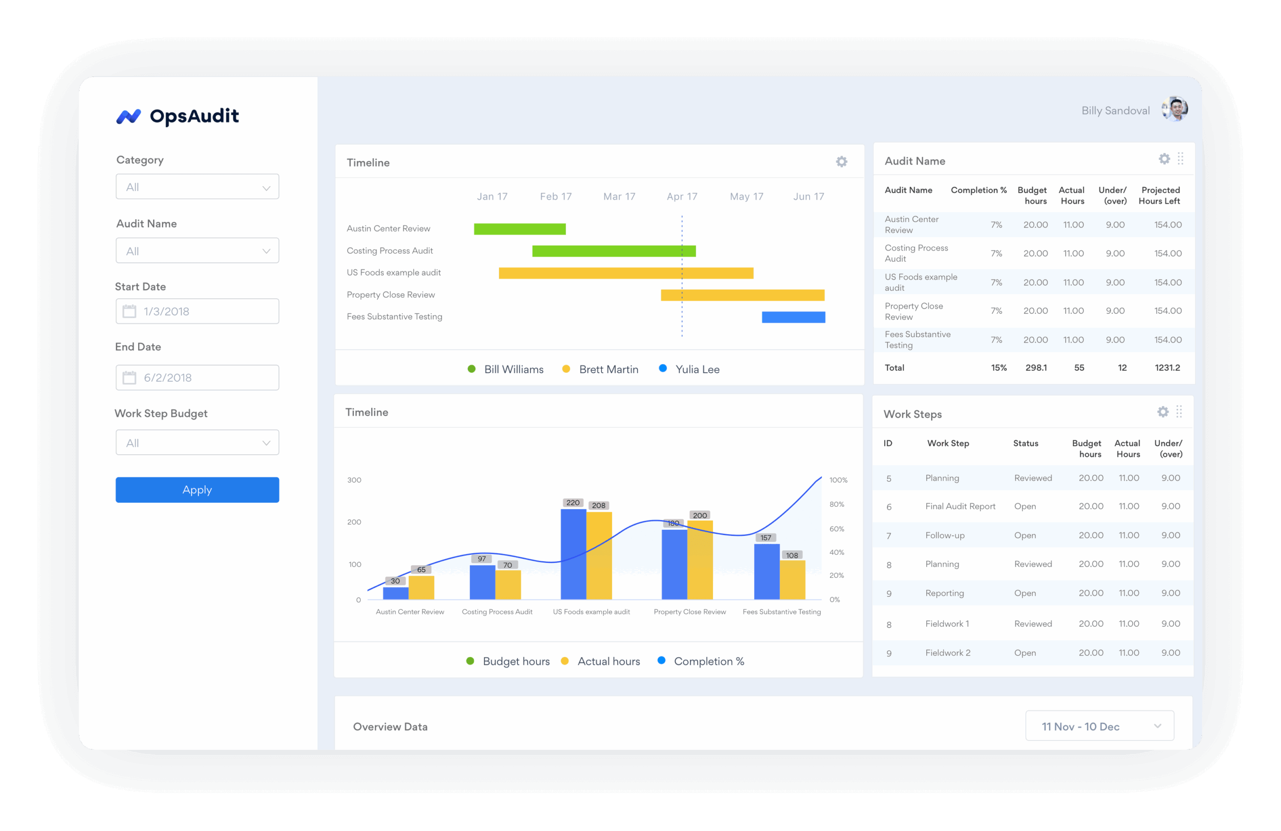 auditboard operational audit software dashboard