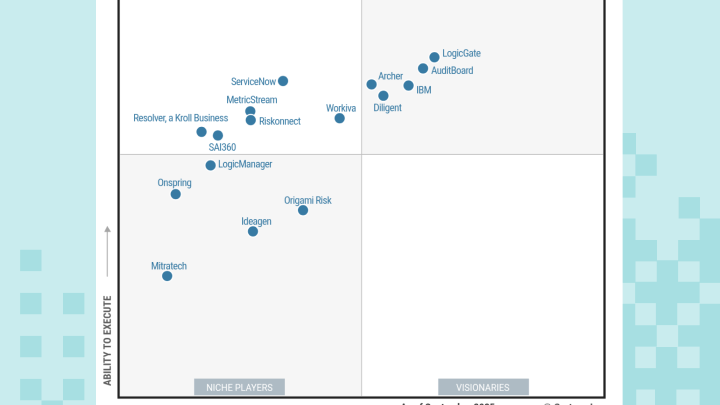 Gartner GRC Magic Quadrant grid image