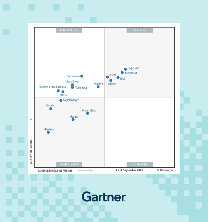Gartner GRC Magic Quadrant grid image