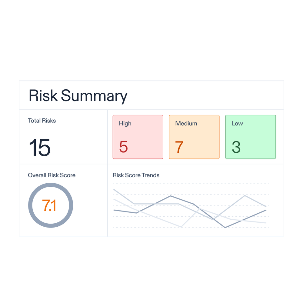 IT Risk Management Software | AuditBoard