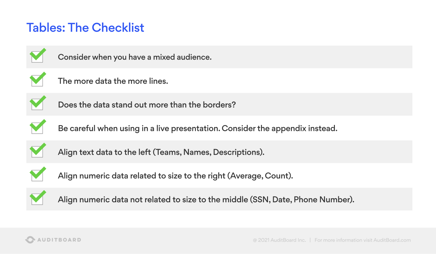 Tables: The Checklist