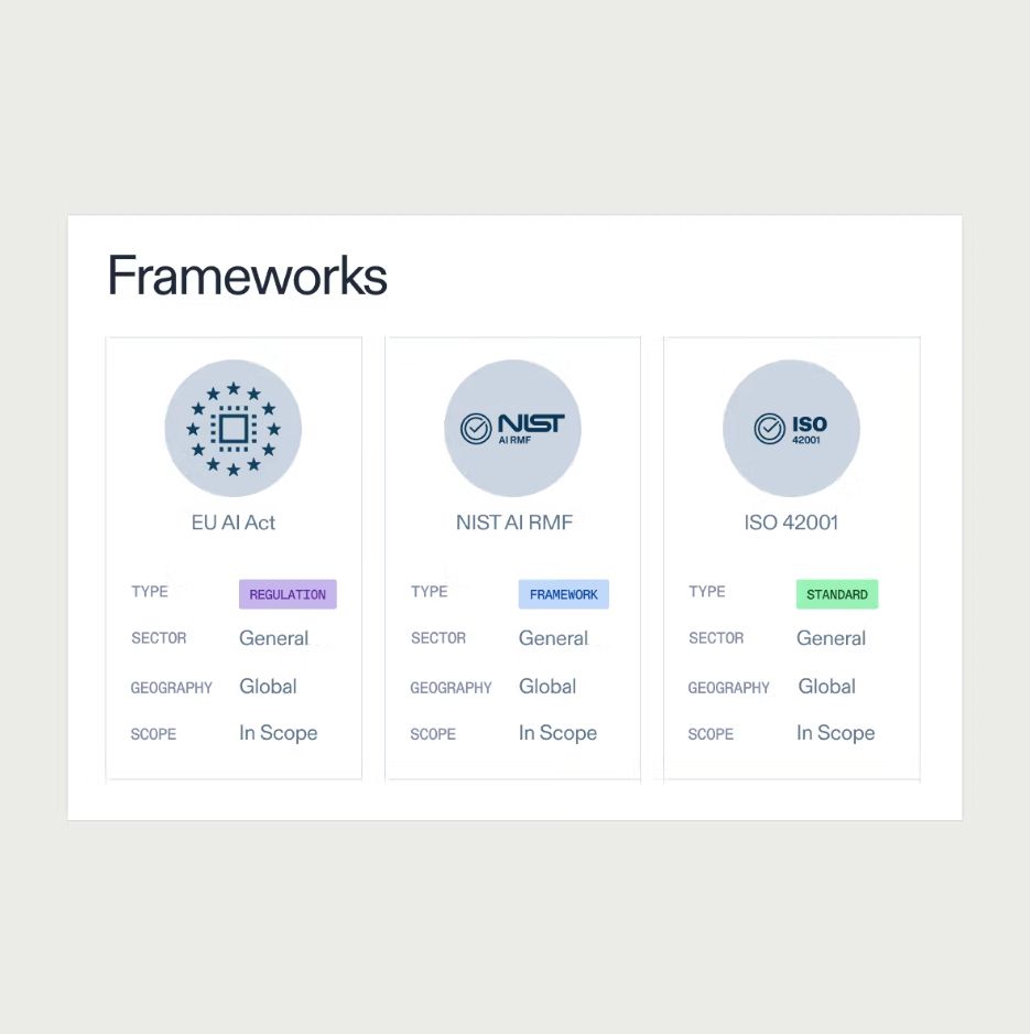 Achieve compliance with AI standards