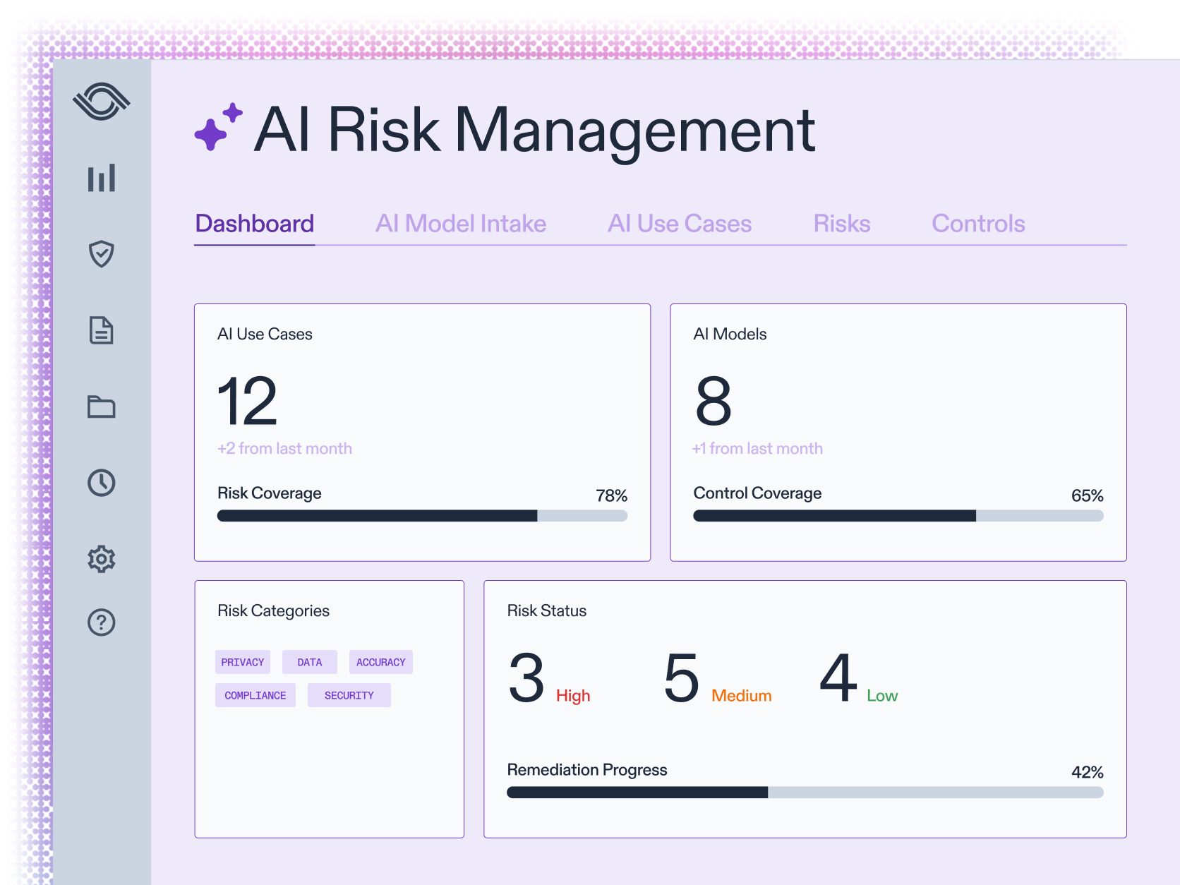 AI Governance Overview