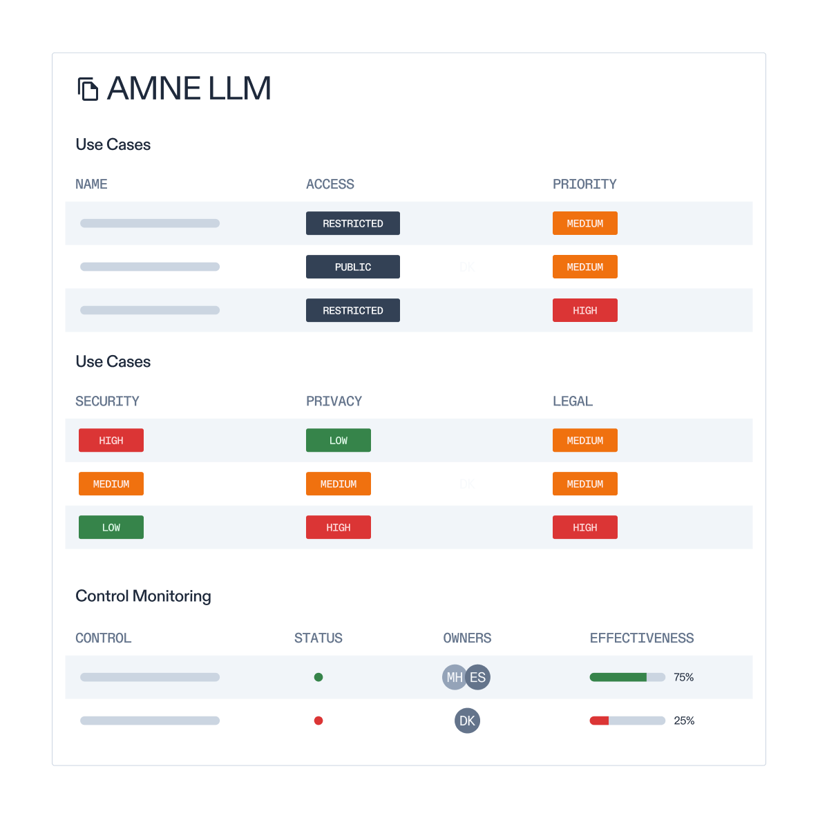 Continuously monitor evolving AI risk