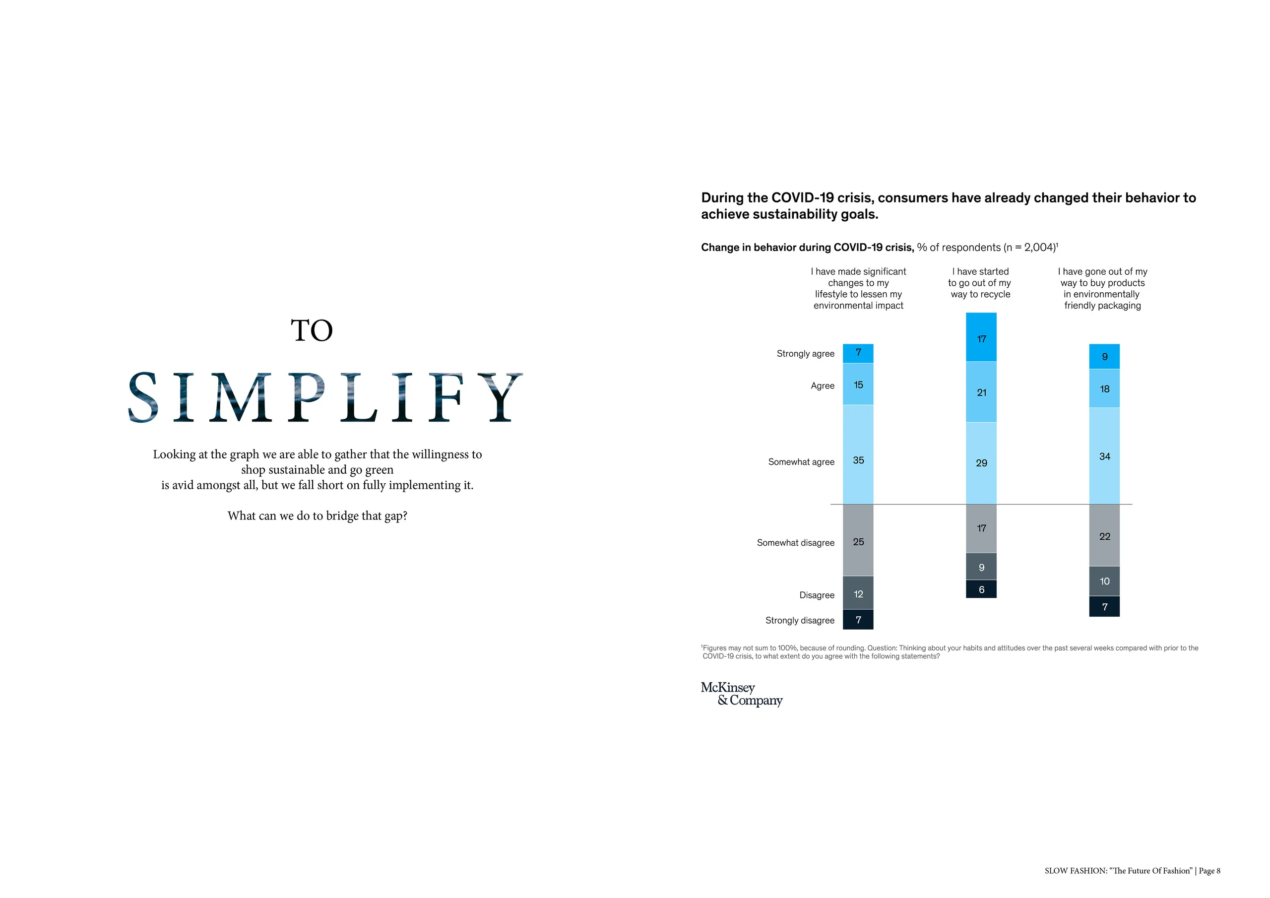 Thesis Study: Brand Development