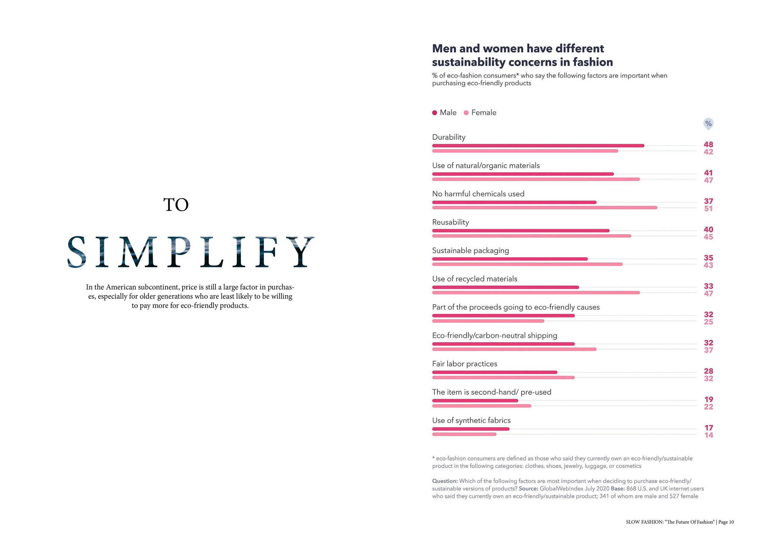 Thesis Study: Brand Development