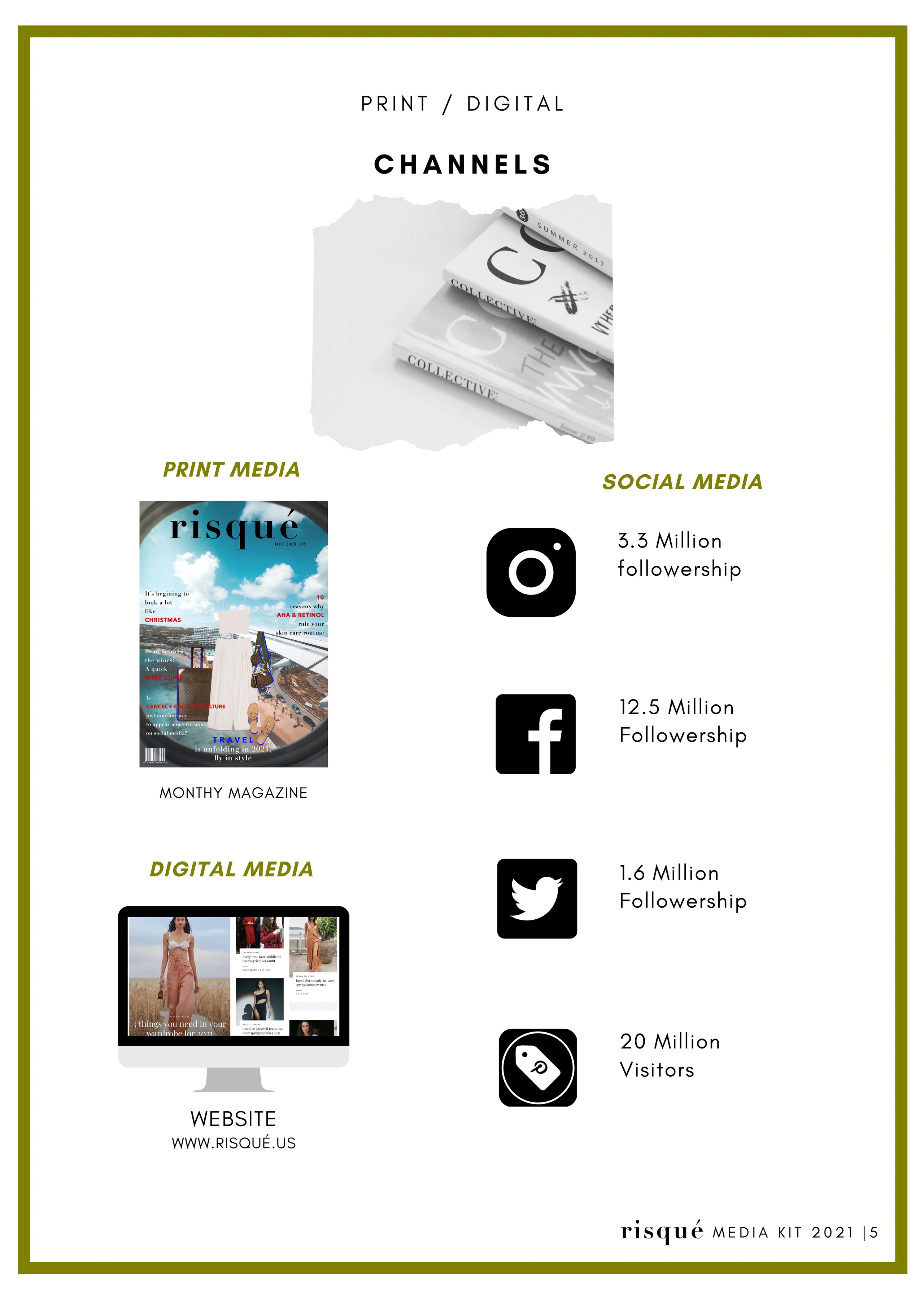 Media Kit Designing