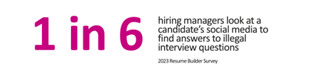 1 in 6 hiring managers look at a candidate's social media to find answers to illegal interview questions