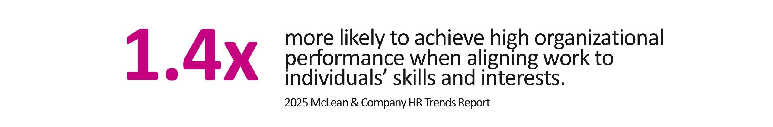 1.4x higher organizational performance when aligning work to individuals' skills and interests