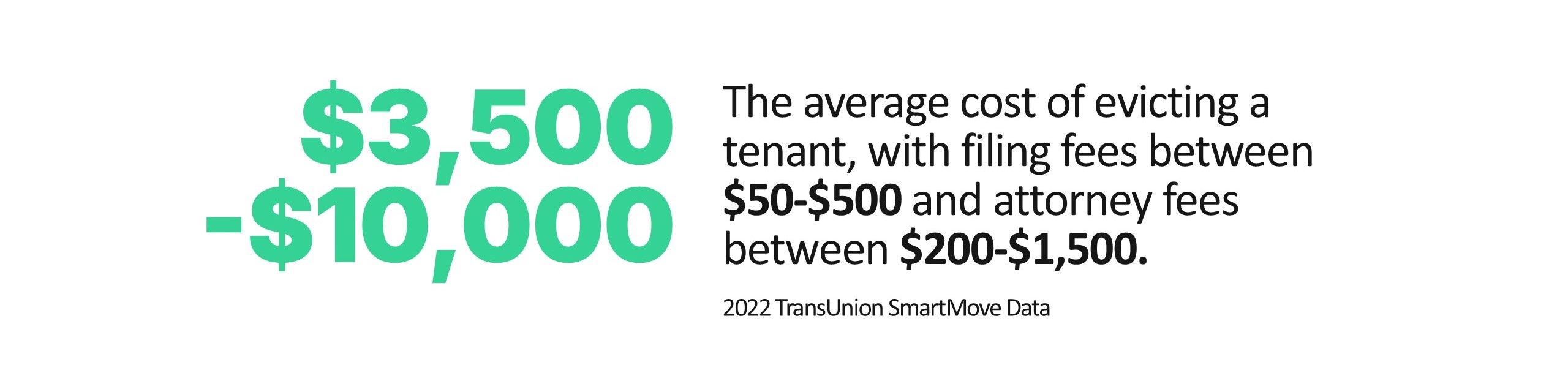 Average cost of evicting a tenant
