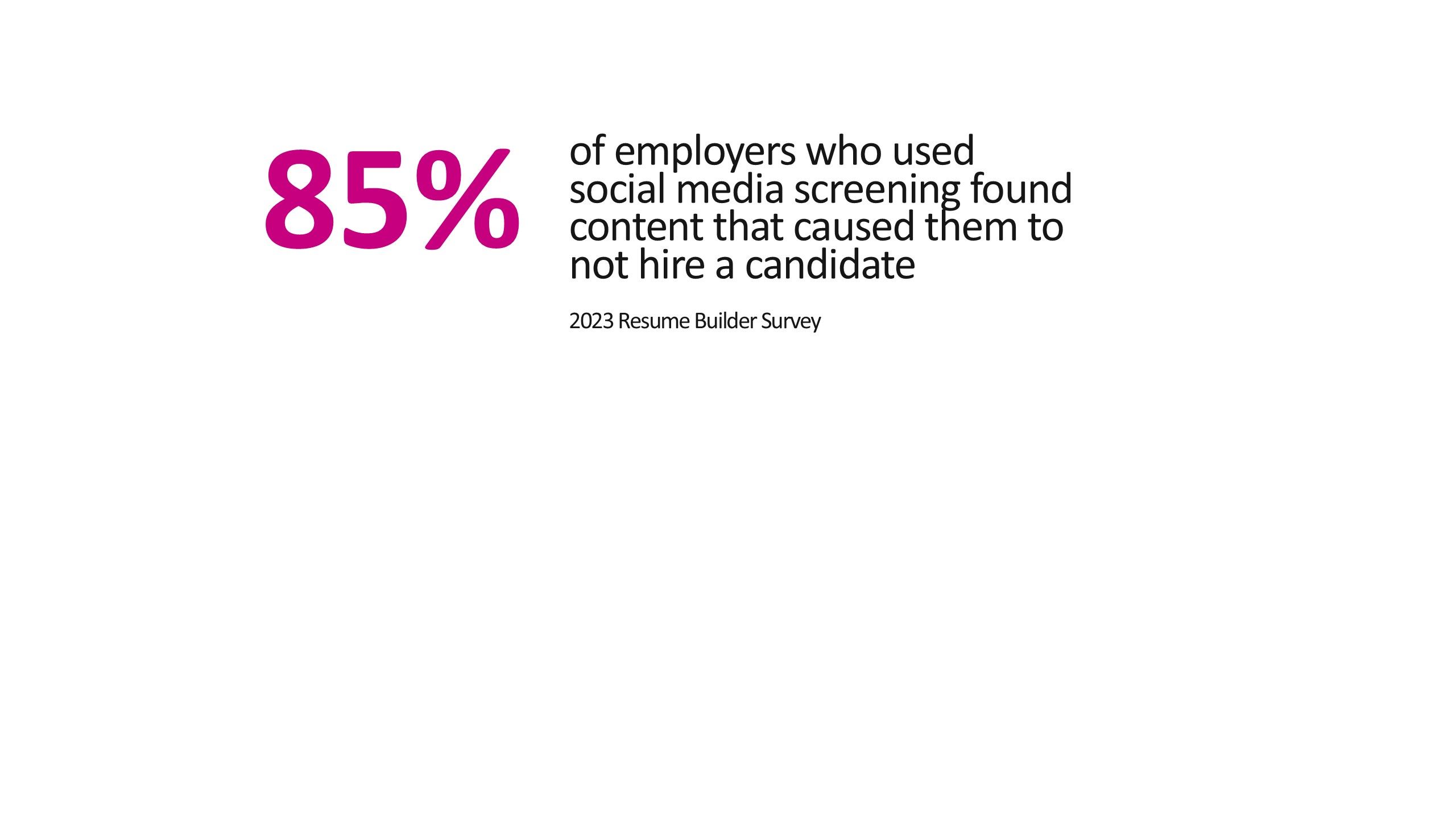 85% of employers who used social media screening found content that caused them to not hire a candidate