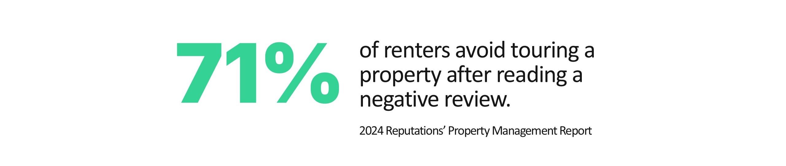 71% renters avoid touring a property after reading a negative review